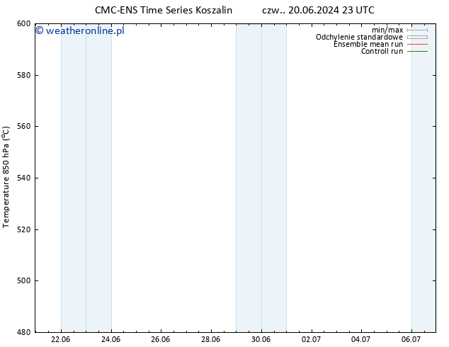 Height 500 hPa CMC TS nie. 23.06.2024 17 UTC