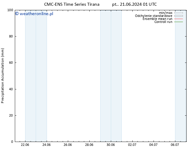 Precipitation accum. CMC TS czw. 27.06.2024 07 UTC