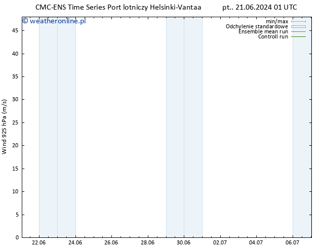 wiatr 925 hPa CMC TS czw. 27.06.2024 19 UTC