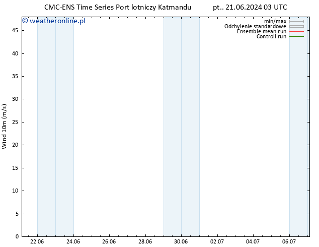 wiatr 10 m CMC TS nie. 23.06.2024 15 UTC