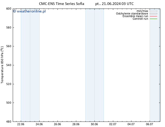 Height 500 hPa CMC TS nie. 23.06.2024 21 UTC