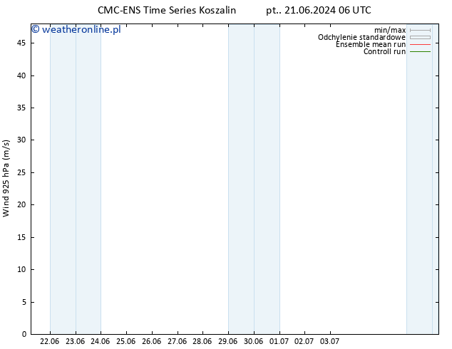 wiatr 925 hPa CMC TS pon. 24.06.2024 06 UTC
