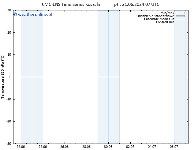 Temp. 850 hPa CMC TS nie. 30.06.2024 07 UTC