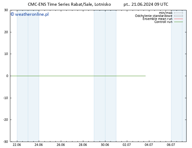 Height 500 hPa CMC TS pt. 21.06.2024 09 UTC