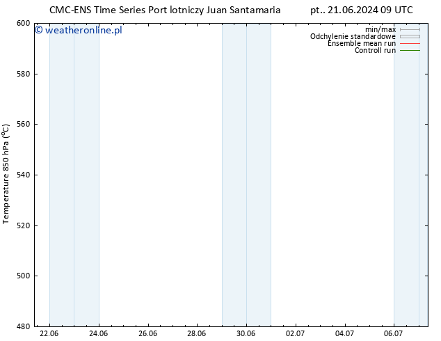 Height 500 hPa CMC TS so. 22.06.2024 09 UTC