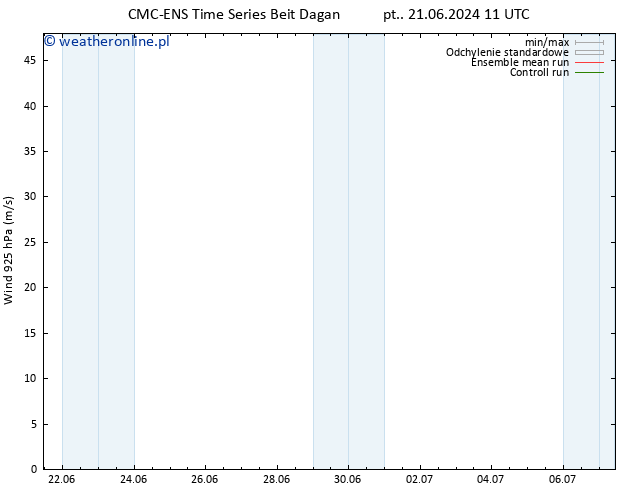 wiatr 925 hPa CMC TS nie. 23.06.2024 23 UTC