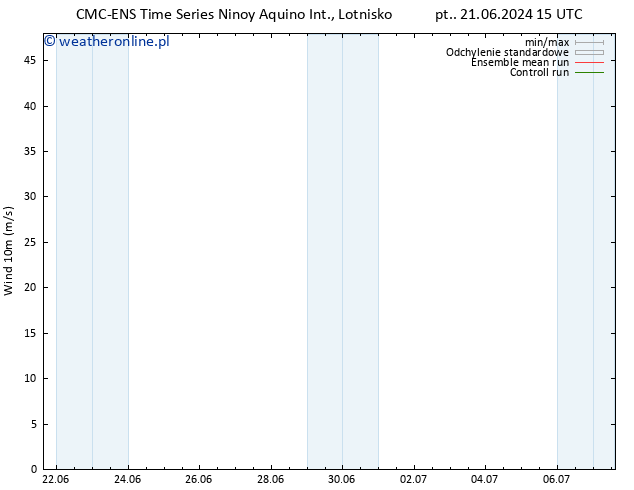 wiatr 10 m CMC TS wto. 25.06.2024 21 UTC