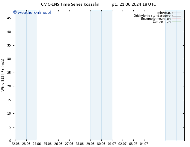 wiatr 925 hPa CMC TS pon. 24.06.2024 18 UTC