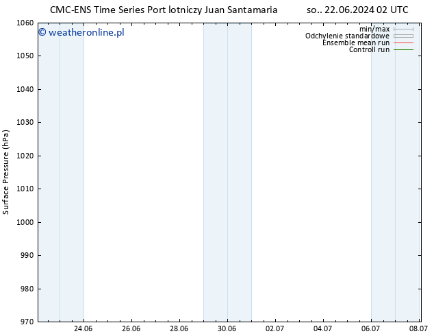 ciśnienie CMC TS nie. 23.06.2024 02 UTC