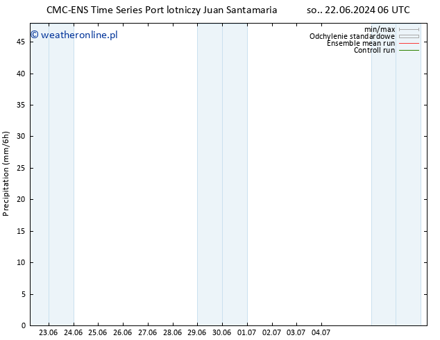 opad CMC TS so. 22.06.2024 12 UTC