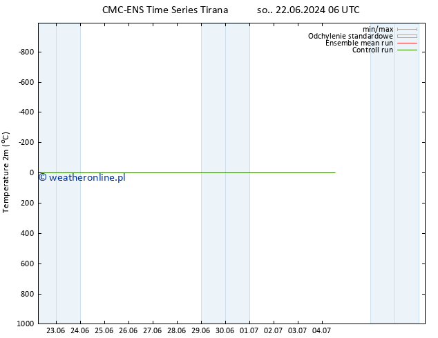 mapa temperatury (2m) CMC TS nie. 23.06.2024 06 UTC