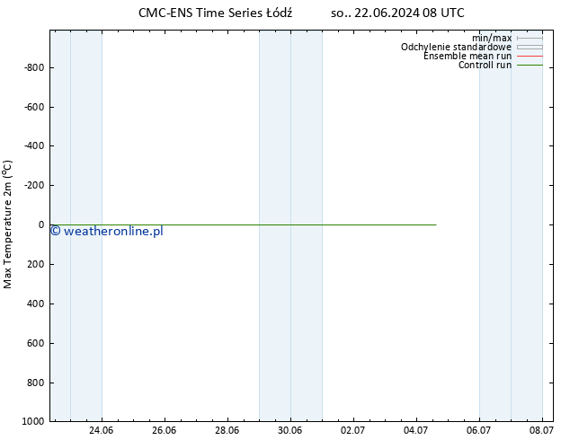 Max. Temperatura (2m) CMC TS wto. 02.07.2024 08 UTC