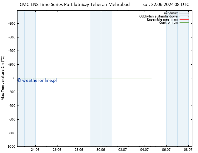 Max. Temperatura (2m) CMC TS śro. 26.06.2024 08 UTC