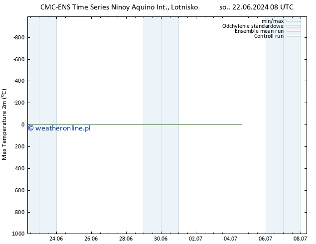 Max. Temperatura (2m) CMC TS śro. 26.06.2024 08 UTC