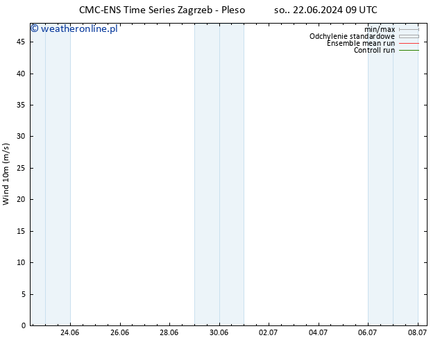 wiatr 10 m CMC TS wto. 25.06.2024 21 UTC