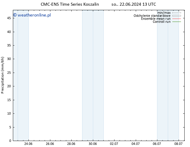 opad CMC TS pon. 24.06.2024 13 UTC