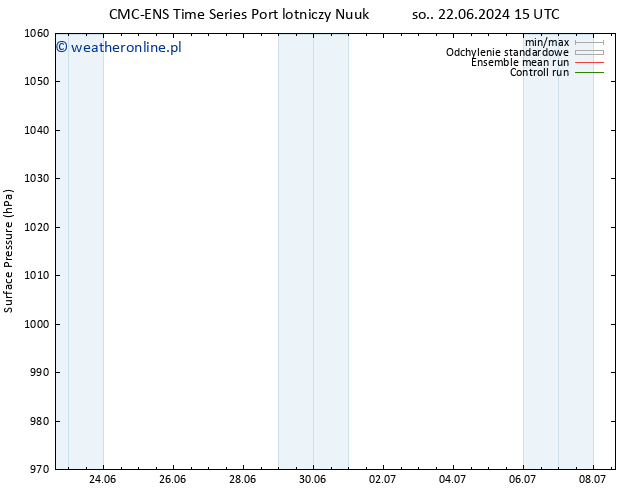 ciśnienie CMC TS so. 22.06.2024 21 UTC