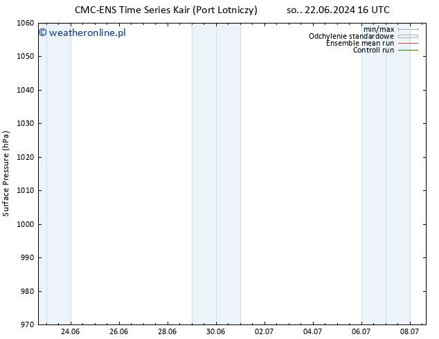 ciśnienie CMC TS pon. 24.06.2024 10 UTC