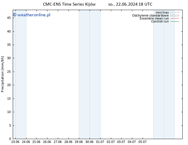 opad CMC TS wto. 25.06.2024 00 UTC