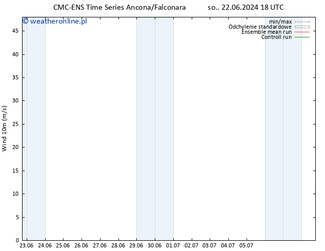 wiatr 10 m CMC TS so. 22.06.2024 18 UTC