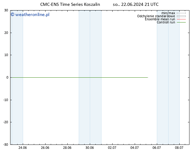 Height 500 hPa CMC TS nie. 23.06.2024 21 UTC