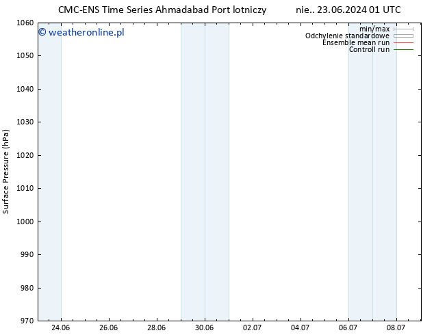 ciśnienie CMC TS śro. 26.06.2024 13 UTC