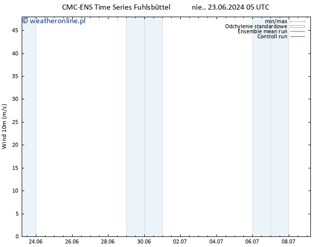 wiatr 10 m CMC TS wto. 02.07.2024 17 UTC