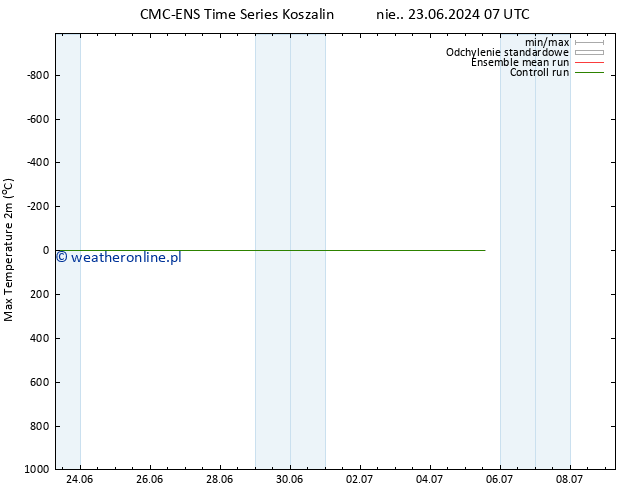 Max. Temperatura (2m) CMC TS śro. 26.06.2024 19 UTC