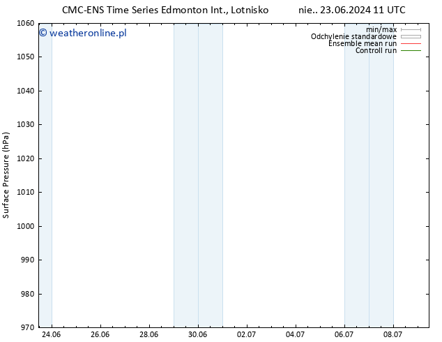 ciśnienie CMC TS wto. 25.06.2024 23 UTC