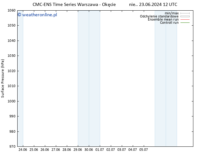 ciśnienie CMC TS pon. 01.07.2024 00 UTC
