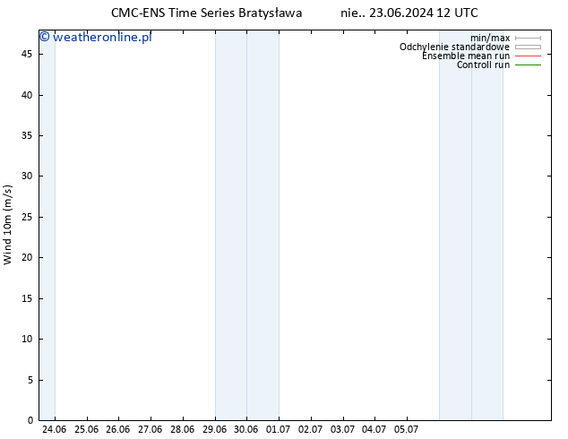 wiatr 10 m CMC TS śro. 26.06.2024 06 UTC