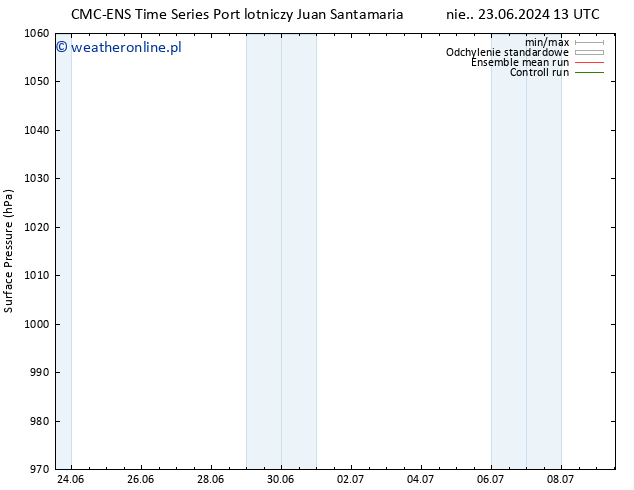 ciśnienie CMC TS nie. 30.06.2024 01 UTC