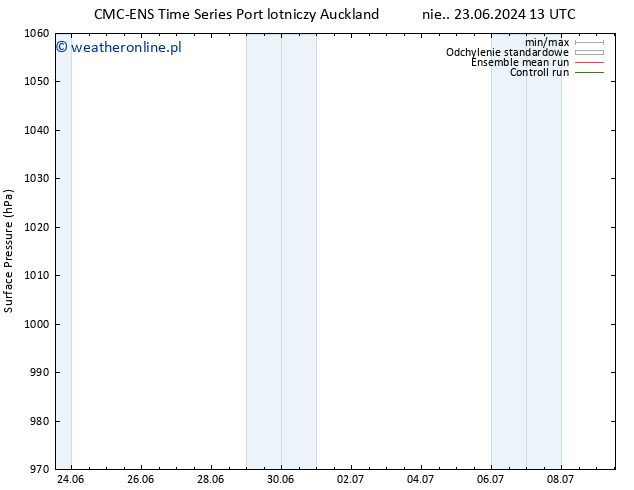 ciśnienie CMC TS śro. 26.06.2024 13 UTC