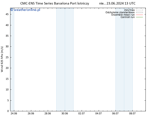 wiatr 925 hPa CMC TS wto. 25.06.2024 13 UTC