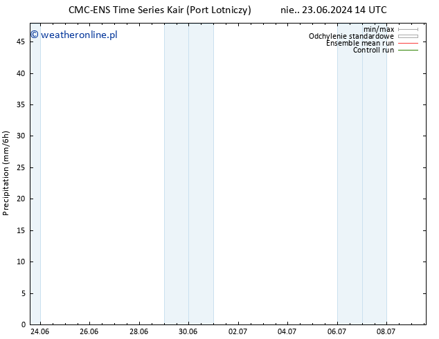 opad CMC TS czw. 27.06.2024 14 UTC