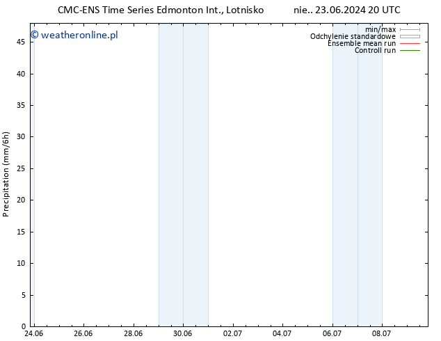 opad CMC TS pon. 24.06.2024 14 UTC