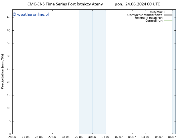 opad CMC TS nie. 30.06.2024 00 UTC