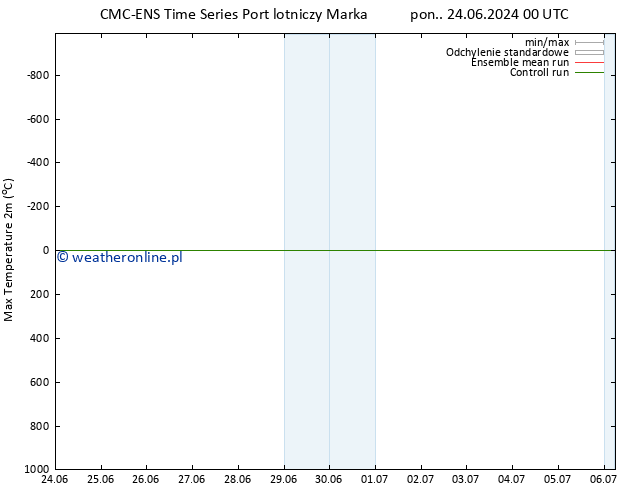 Max. Temperatura (2m) CMC TS pt. 28.06.2024 12 UTC