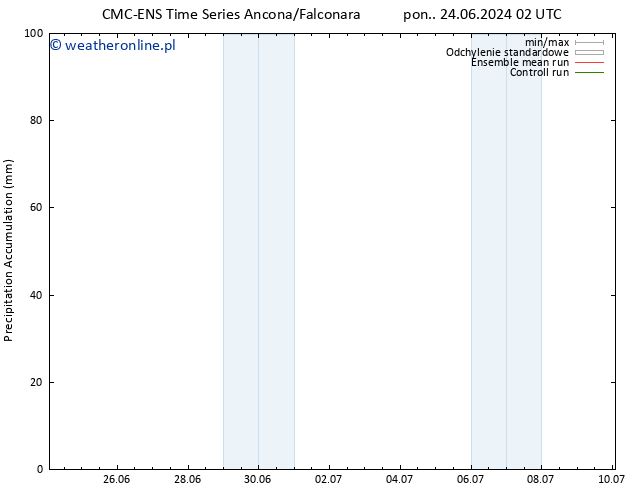 Precipitation accum. CMC TS wto. 25.06.2024 02 UTC