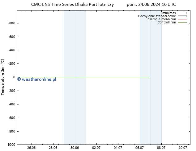 mapa temperatury (2m) CMC TS so. 29.06.2024 16 UTC