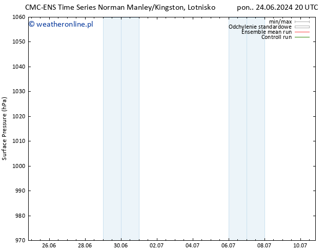 ciśnienie CMC TS śro. 26.06.2024 20 UTC