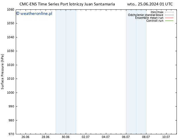 ciśnienie CMC TS wto. 25.06.2024 13 UTC