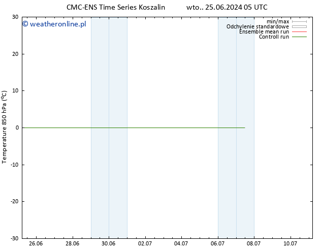 Temp. 850 hPa CMC TS pon. 01.07.2024 17 UTC