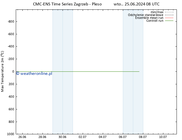 Max. Temperatura (2m) CMC TS pon. 01.07.2024 08 UTC