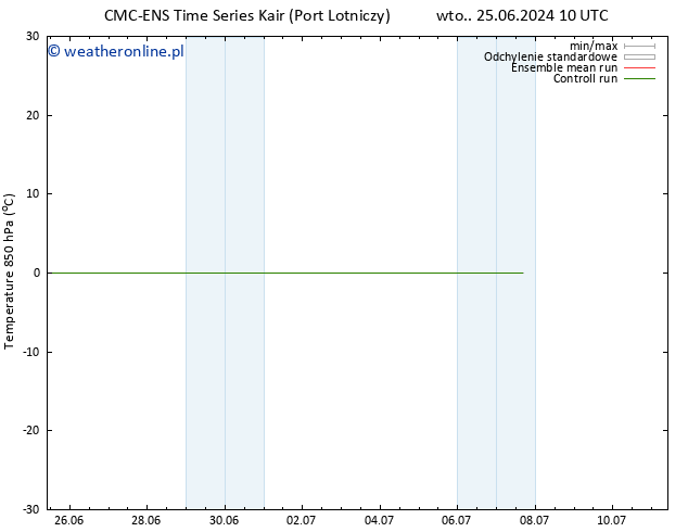 Temp. 850 hPa CMC TS wto. 25.06.2024 10 UTC