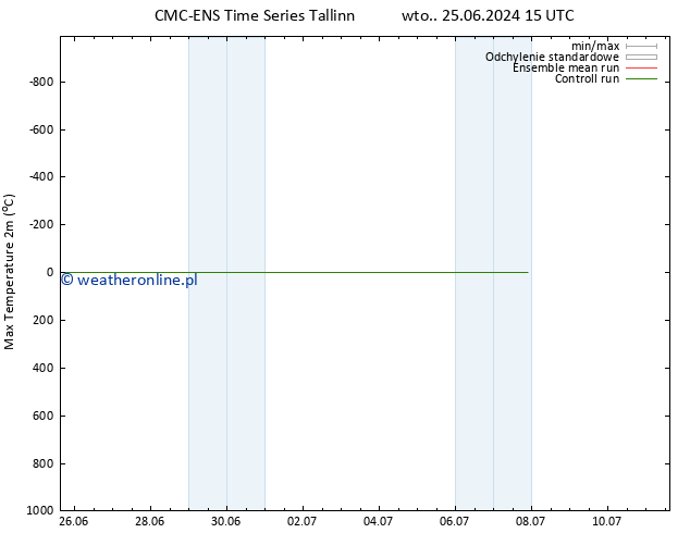 Max. Temperatura (2m) CMC TS so. 29.06.2024 15 UTC