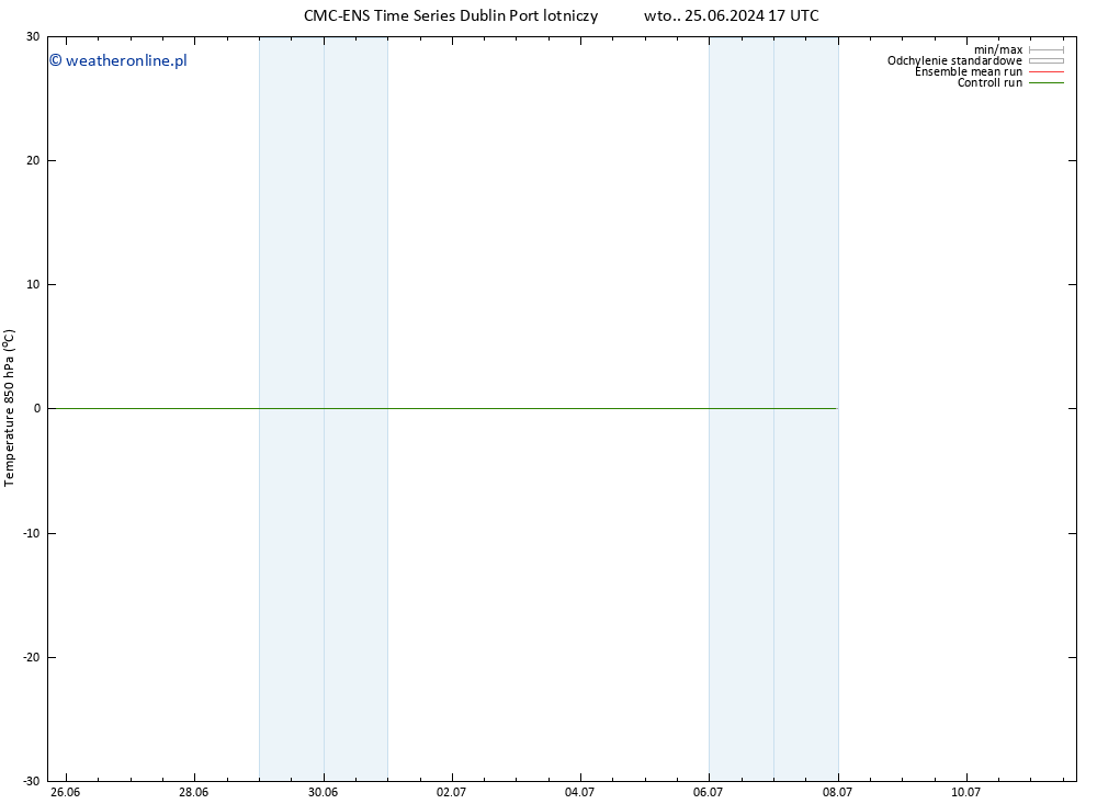 Temp. 850 hPa CMC TS śro. 26.06.2024 05 UTC