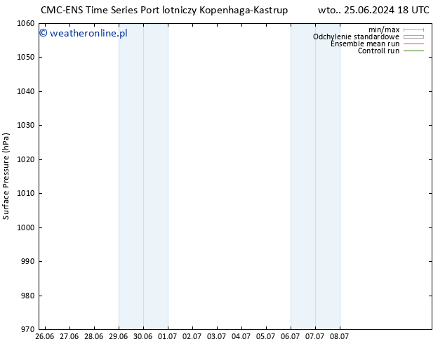 ciśnienie CMC TS śro. 26.06.2024 18 UTC