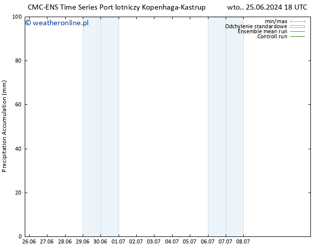 Precipitation accum. CMC TS śro. 26.06.2024 06 UTC