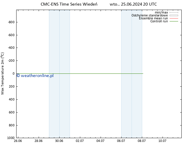 Max. Temperatura (2m) CMC TS so. 29.06.2024 20 UTC